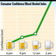 Image for article titled Alcoholic-Beverage-Consumer Confidence Skyrockets